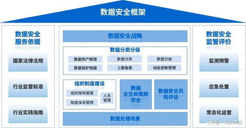 安勝案例分享 互聯網行業數據分類分級實踐與應用